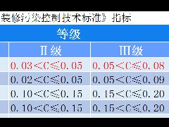 裝修過程中除甲醛控制污染，實現0.03Ⅰ級環保標