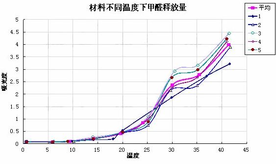 夏季室內悶悶的有異味，可能是甲醛已找上門
