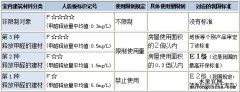 甲醛危害為什么是最可怕的？