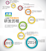 為了室內空氣健康，我們一直在努力