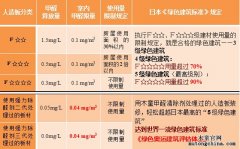 木童綠色環保裝修，打造一流的室內空氣質量