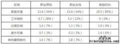 滾蛋吧！甲醛君——室內甲醛污染解決之道