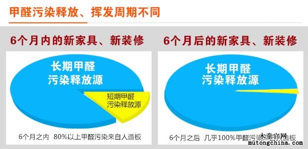 甲醛釋放特點(diǎn)