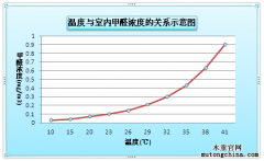 室內(nèi)空氣檢測(cè)要注意這些！