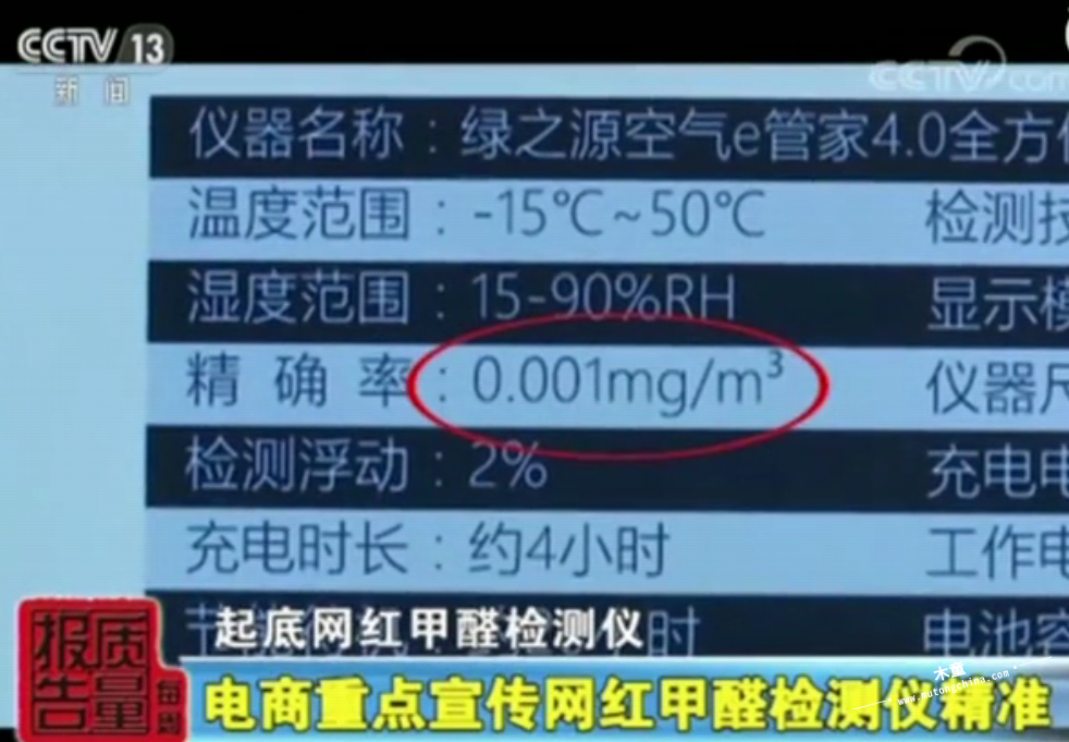 檢測儀數據