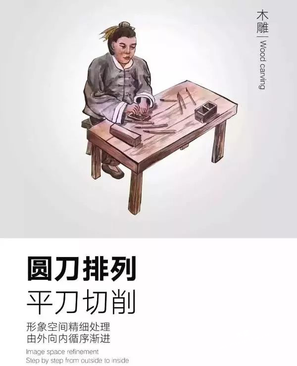 做初形狀
