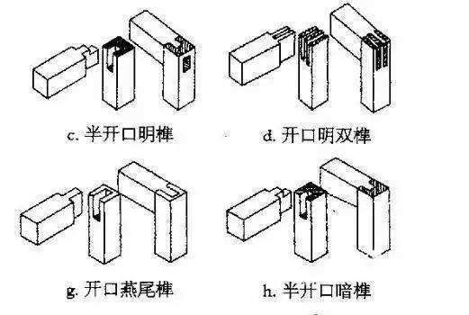形狀示意圖