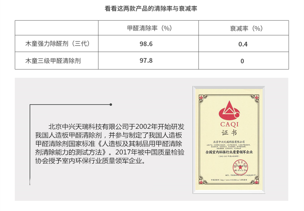 北京中興天瑞科技有限公司于2002年開始研發我國首款人造板甲醛清除劑，并參與制定了我國人造板甲醛清除劑國家標準——《人造板及其制品用甲醛清除劑清除能力的測試方法》。2017年被中國質量檢驗協會授予《全國室內環保行業質量領軍企業》證書。