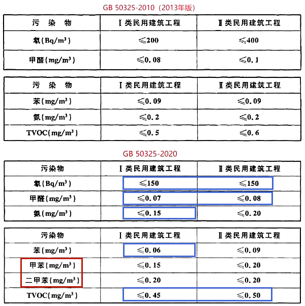 新舊對比.png